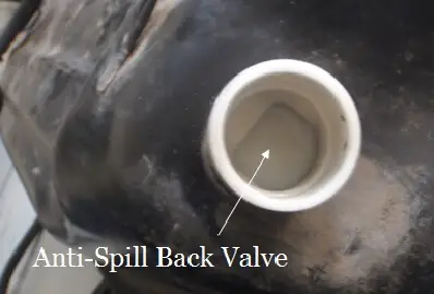 Anti-Spill Back Valve