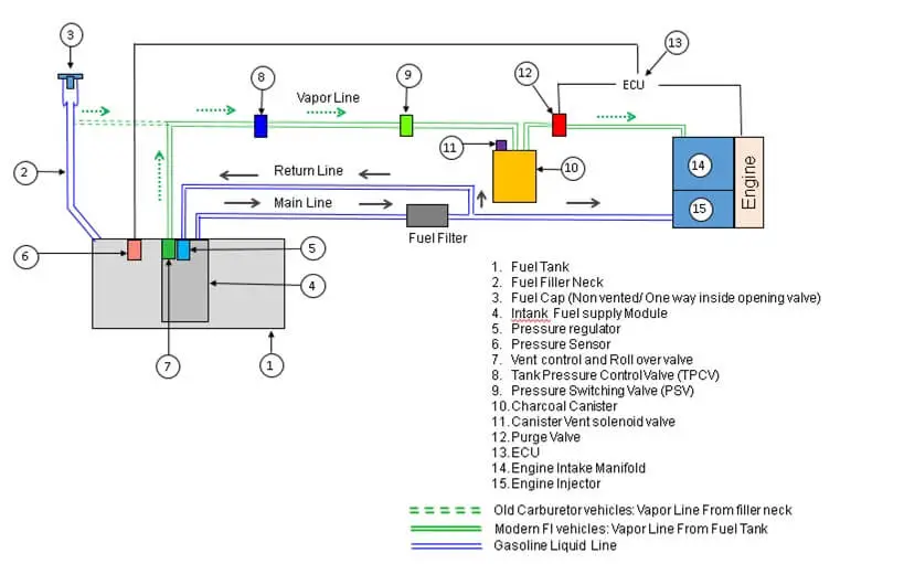 Fuel System Circuit Diagram